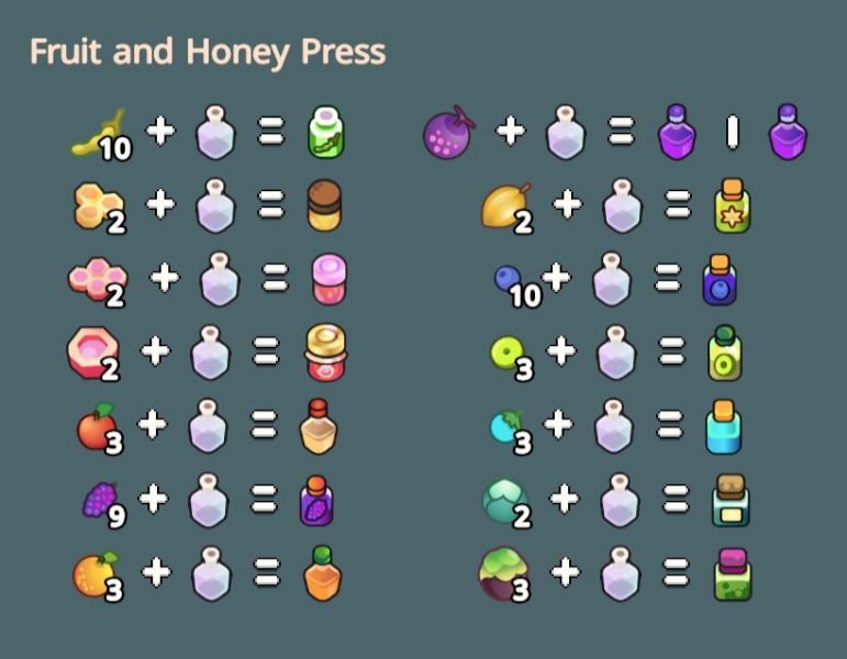 File:Fruit and Honey Press Poster.jpg